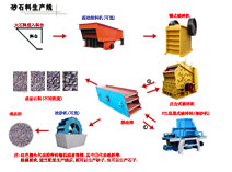 石料生產線,碎石生產線