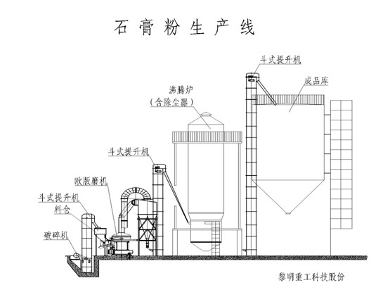 石膏粉生產(chǎn)線
